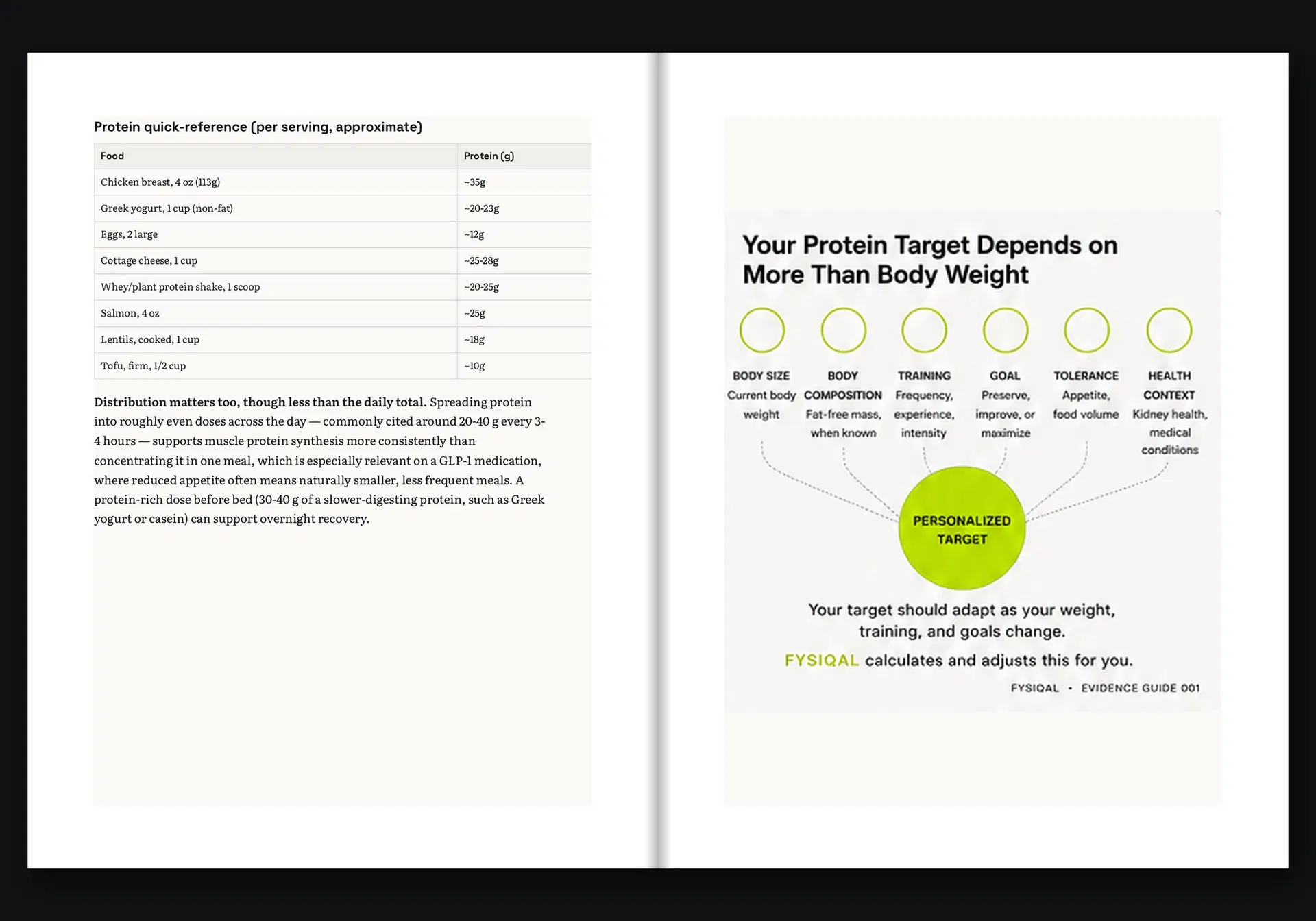 Pages from Keep the Muscle: The toolkit: finding your protein target